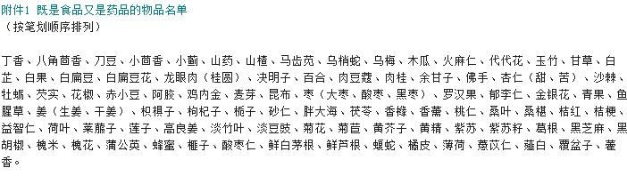 既是食材也是中藥的87種物質(zhì).png